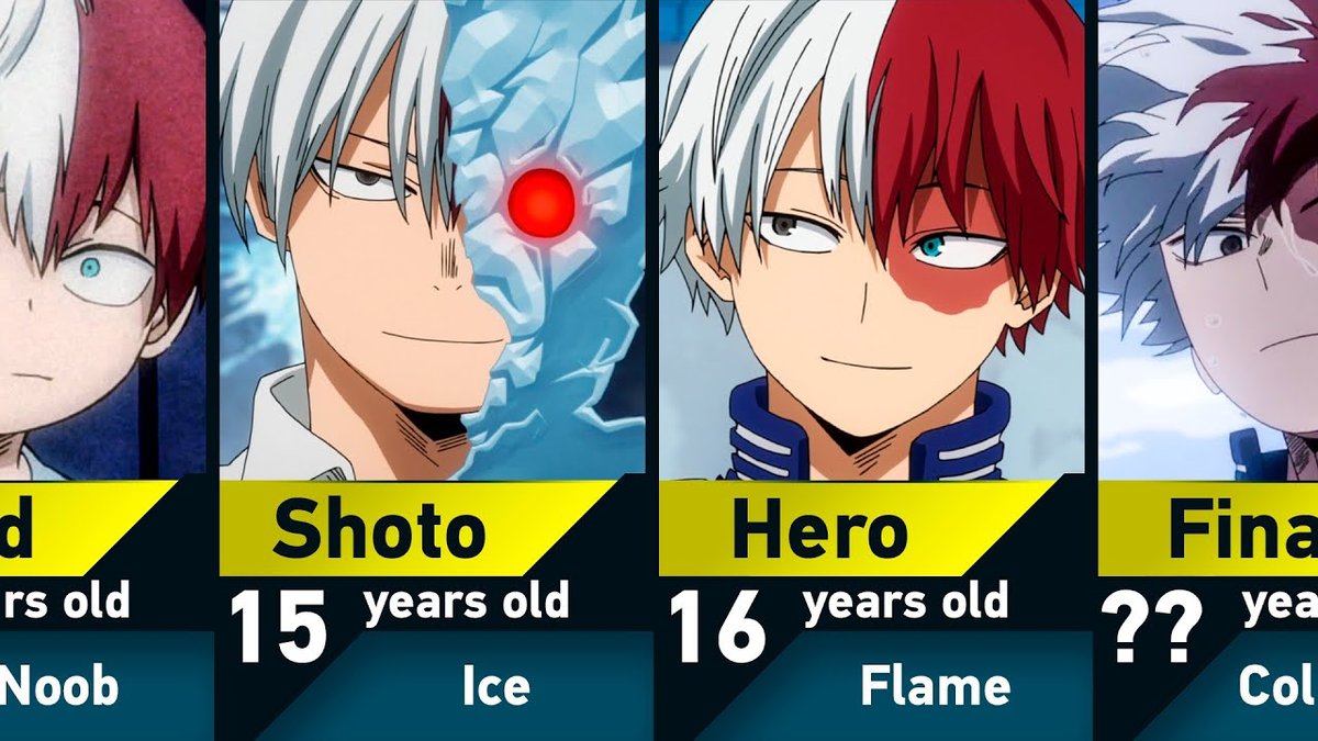 How Old Is Shoto Todoroki In Fairy Tail?